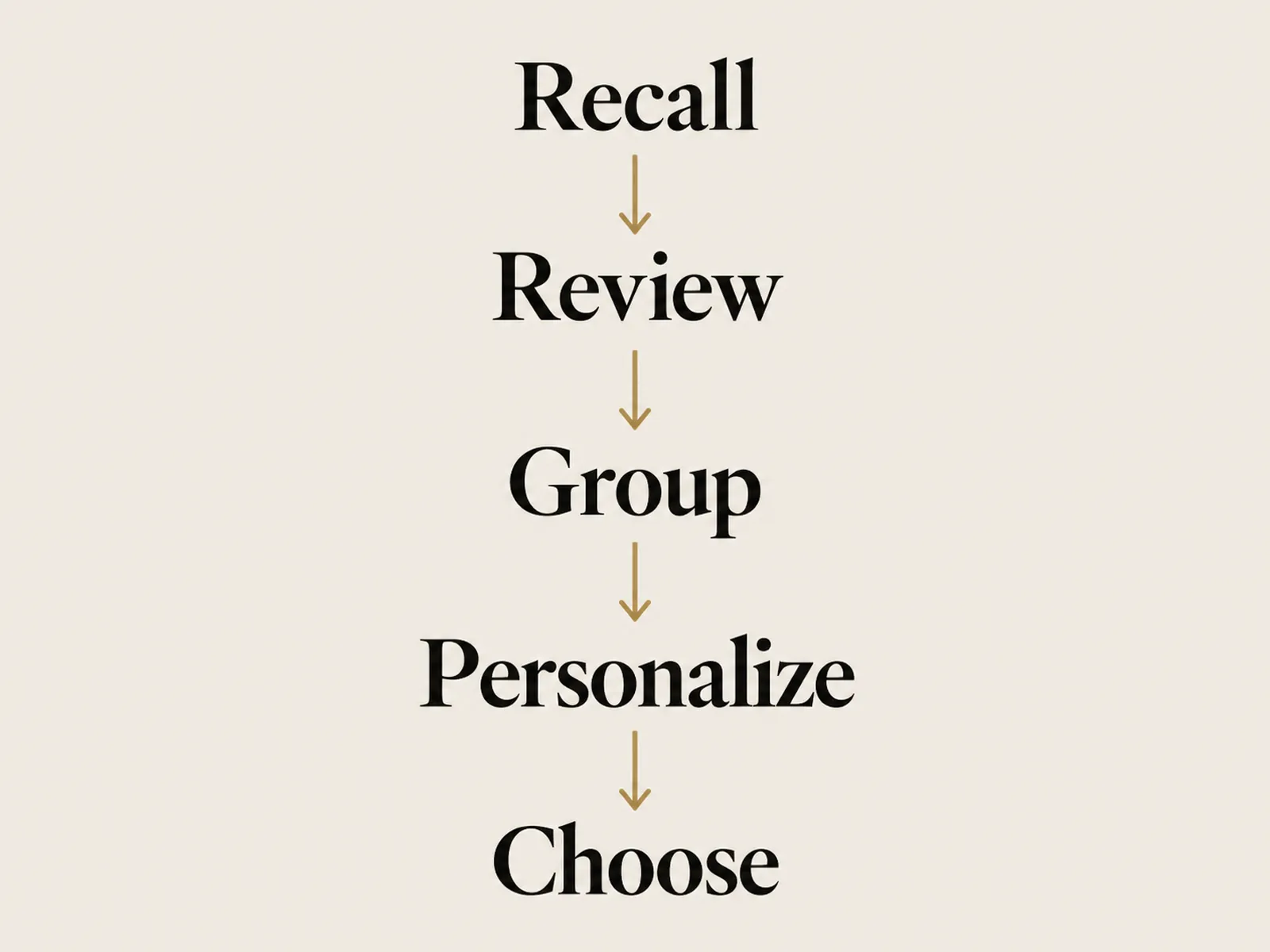 Five steps for building a real estate sphere of influence list
