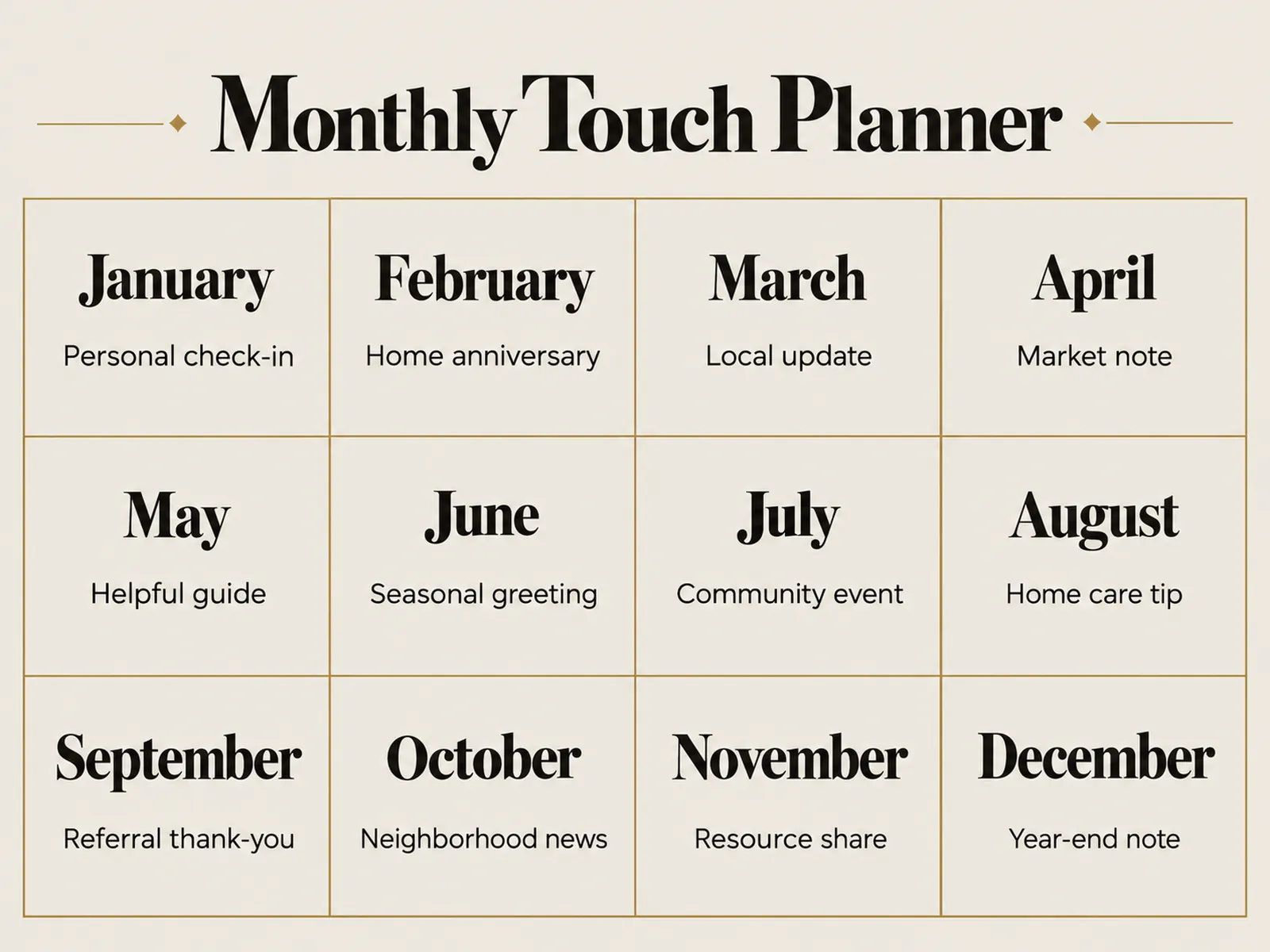 A sample monthly touch plan for a real estate agent’s sphere