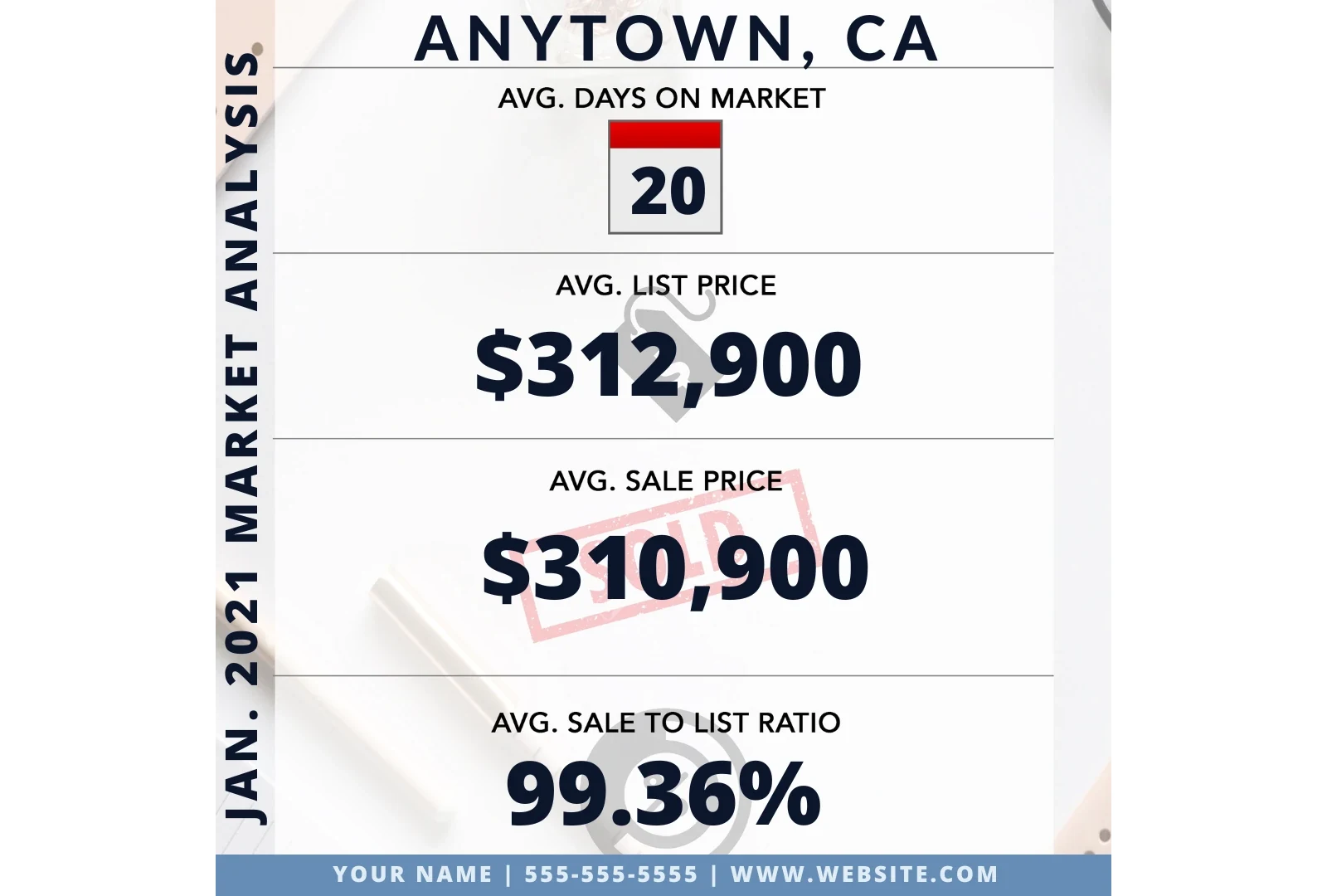 Real Estate Market Updates for Instagram Canva template with sample location and market figures